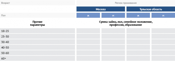 Инсайды: как проанализировать портфель ссудной задолженности