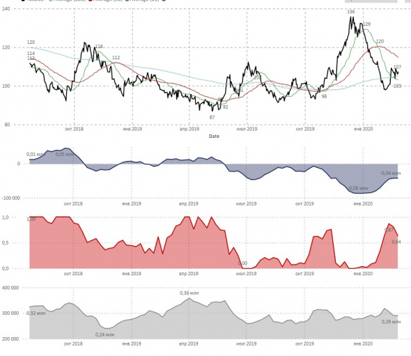 CFTC - отчетность COT по торговле фьючерсами: from Larry Williams with love