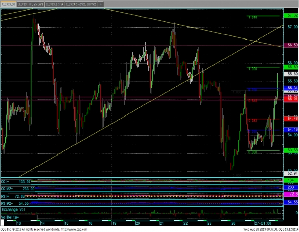 TickFlow 25bars + Fibo Extension+60minCandle+Renko10pipsBox