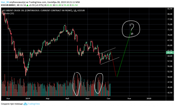 Нефть Brent. "Диаметрально-квантовый разворот".  Возможен поход на 45.