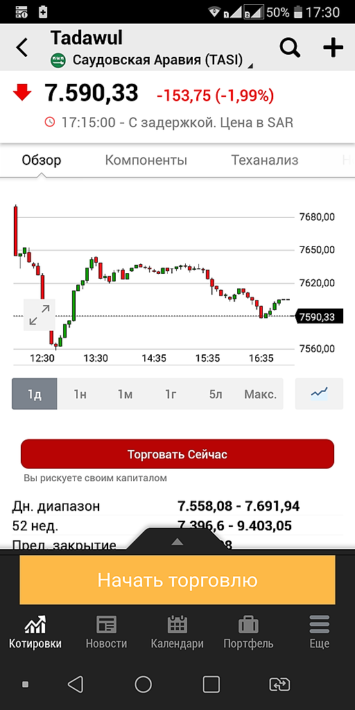 Индекс Саудовской Аравии TASI корректируется. Что это значит?