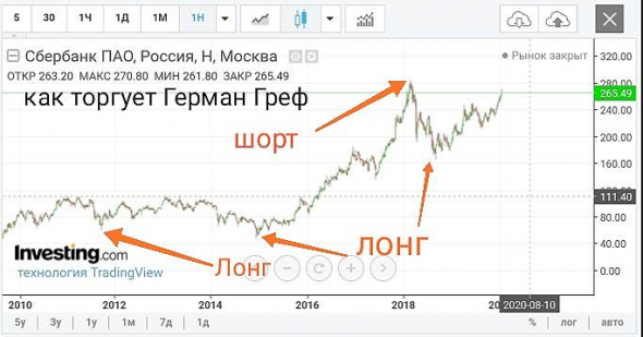 Как торгуют сильные мира сего. Часть 1.