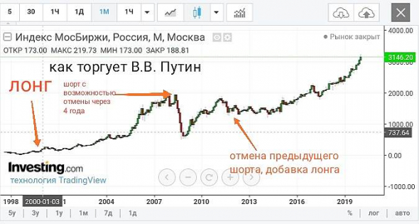 Как торгуют сильные мира сего. Часть 2.