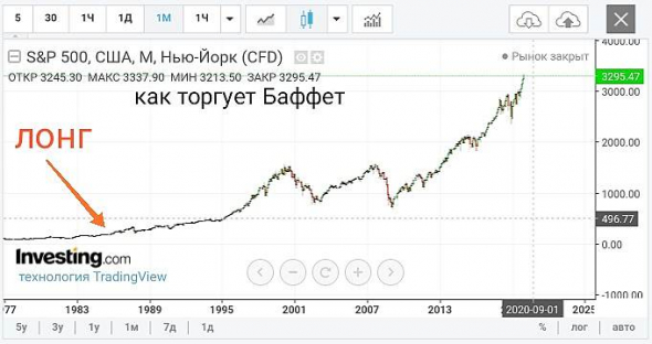 Как торгуют сильные мира сего. Часть 2.