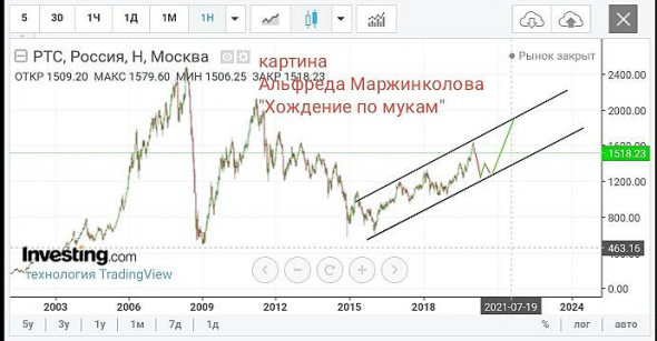 Картина известного современного художника. За сколько?