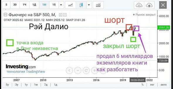 Рэй Далио и Д. Трамп. Как торгуют гуру и известные люди