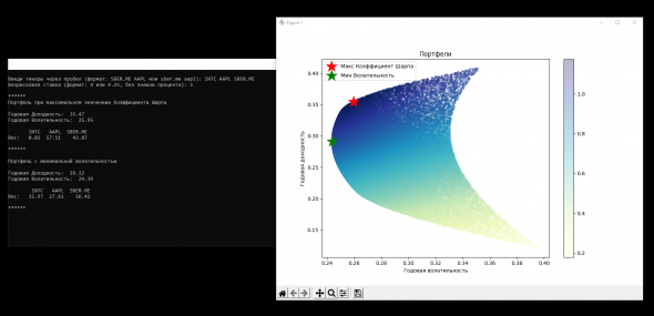 Построение оптимального портфеля за полторы минуты (консольная программа)