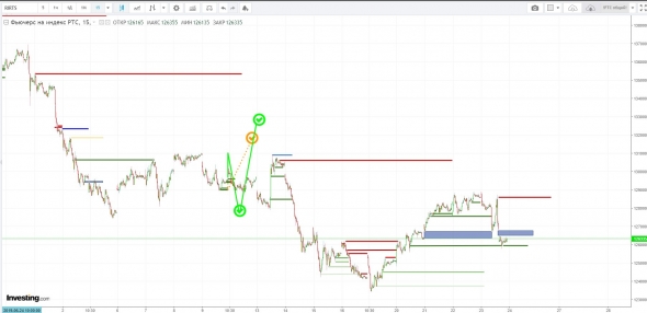 Железные сигналы. RTS & BRENT. Сложный выбор. 26/08/19