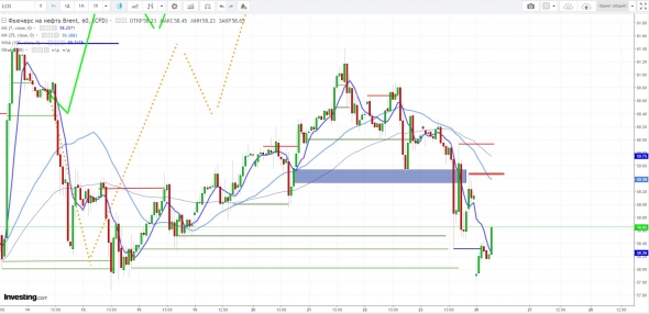 Железные сигналы. RTS & BRENT. Сложный выбор. 26/08/19