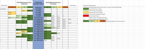 Железные сигналы. RTS & BRENT. Сложный выбор. 26/08/19