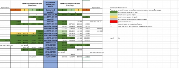 Железные сигналы. RTS & BRENT. Все ясно. 27/08/19