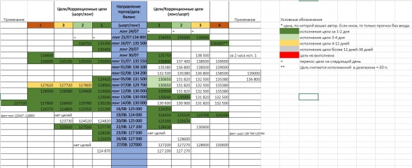 Железные сигналы. RTS & BRENT. Правильный интрадей. 28/08/19