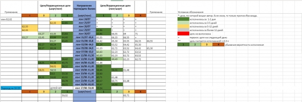 Железные сигналы. RTS & BRENT. Правильный интрадей. 28/08/19