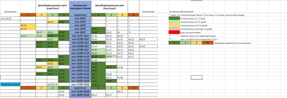 Железные сигналы. RTS & BRENT. Интрадей. 29/08/19