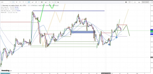 Железные сигналы. RTS & BRENT. Интрадей. 29/08/19