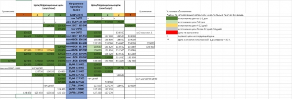 Железные сигналы. RTS & BRENT. Интрадей. 29/08/19