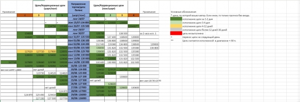 Железные сигналы. RTS & BRENT. Интрадей (1-4 дня). 30/08/19