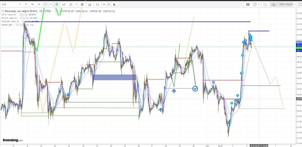 Железные сигналы. RTS & BRENT. Хватит уже лонг, а? 05/09/19