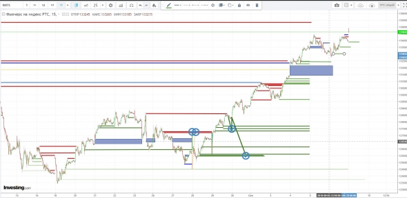 Железные сигналы. RTS & BRENT. Доделки недоделанного. 09/09/2019