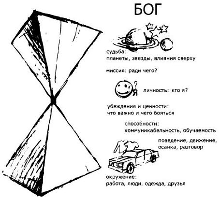 Нельзя изменить обстоятельства, времена года, направление ветра, но можно изменить себя самог