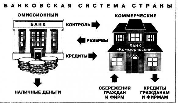 Банкиры считают себя ворами в законе, высшей кастой