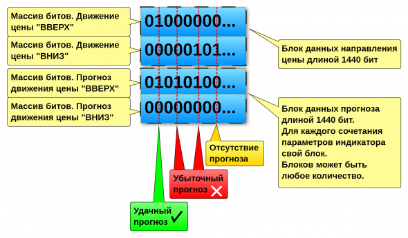 Хранение статистики индикаторов для ускорения работы оптимизатора и тестирования на истории