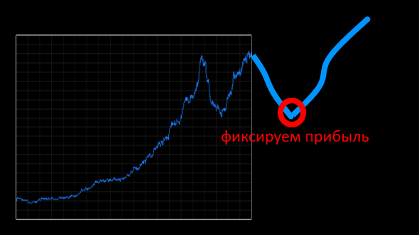 Продолжаем сливать бабосики на бинарках 2