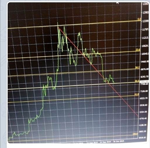 Прогноз по биткоин