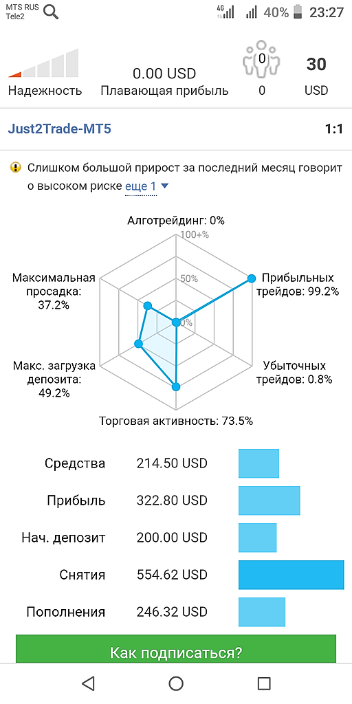 Что это за сигналы mql5, кто так торгует