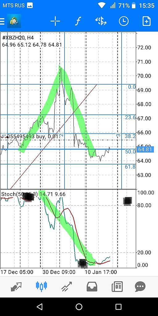 Нефть как предчувствие перемен