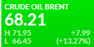 $ Нефть прогноз Швейка $