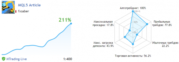 Когда вынужден сверх-прибыльность использовать в качестве хайпа.