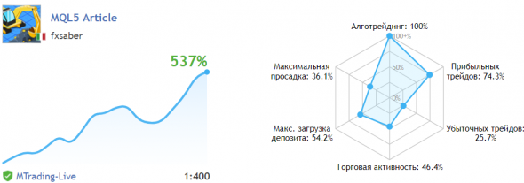 Писательский эксперимент закончен.