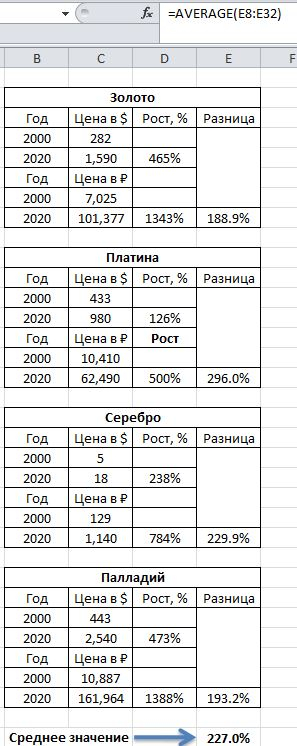 Девальвация рубля на длинном отрезке