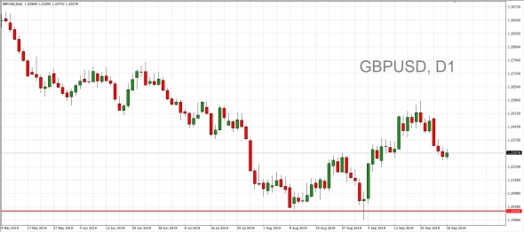 Намечается коррекция по золоту до $1400. Нефть закрыла GAP и смотрит вниз