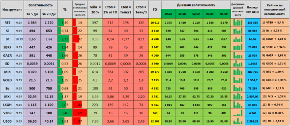 Волатильность