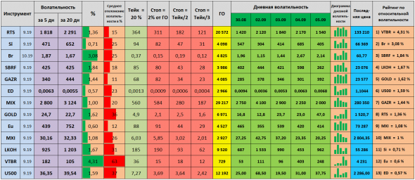 Волатильность на 06.09.2019