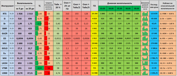 Волатильность на 10.09.2019