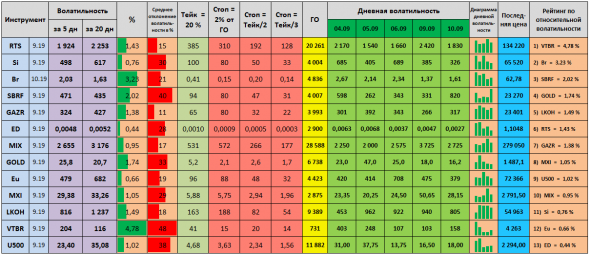 Волатильность на 11.09.2019