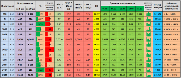 Волатильность на 12.09.2019