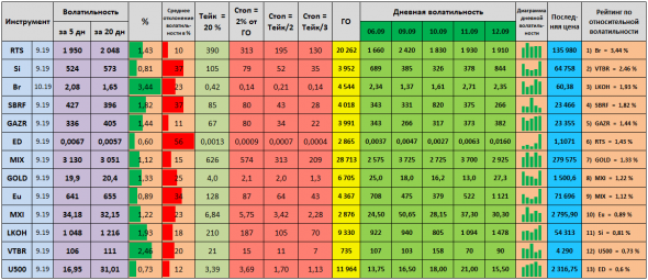 Волатильность на 13.09.2019