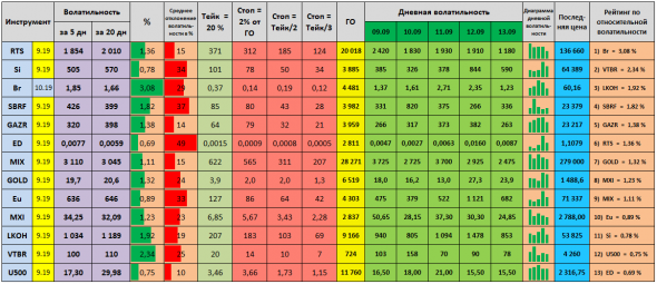 Волатильность на 16.09.2019