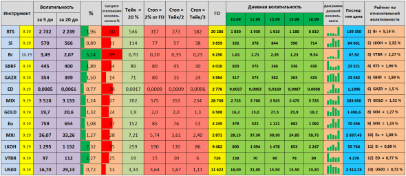 Волатильность на 17.09.2019