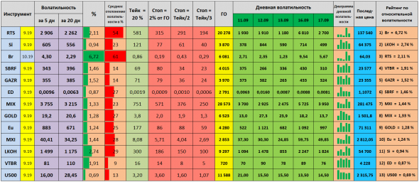 Волатильность на 18.09.2019