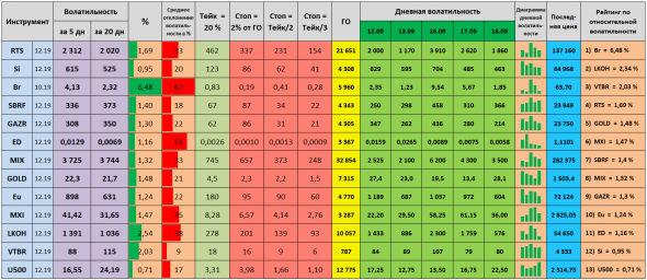 Волатильность на 19.09.2019