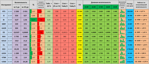 Волатильность на 20.09.2019