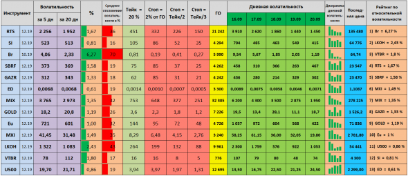 Волатильность на 23.09.2019