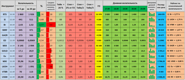 Волатильность на 24.09.2019