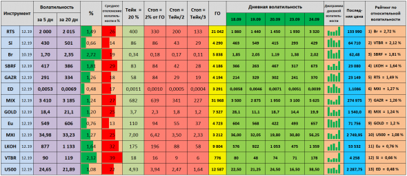 Волатильность на 25.09.2019