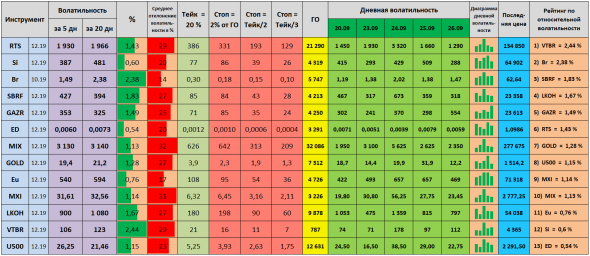 Волатильность на 27.09.2019